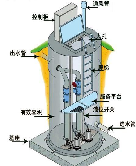 娄底一体化污水提升泵内部结构图